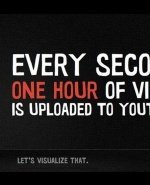 One hour per second. Забавная корреляция от Youtube