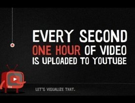 One hour per second. Забавная корреляция от Youtube